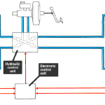 What are anti-lock brakes? Bosch System, Chart