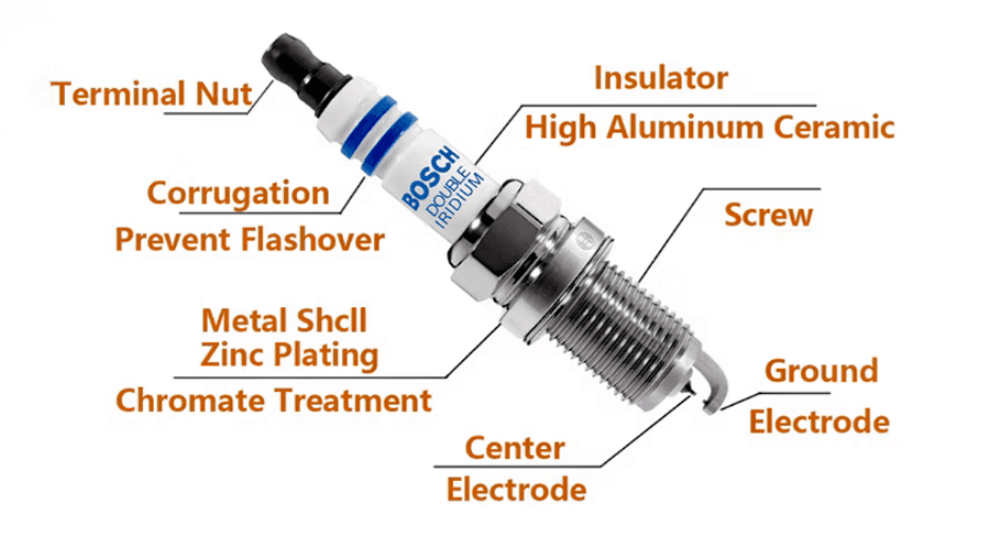Bosch Spark Plug, diagram, electrode,