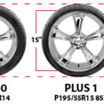 Plus 1 wheel chart, The Problem with Big Wheels and Tires