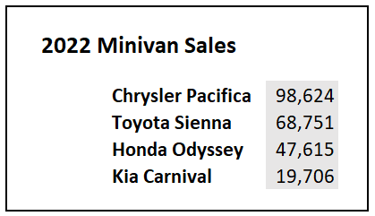 Minivan Sales Chart 
